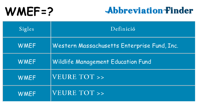 Què representen wmef