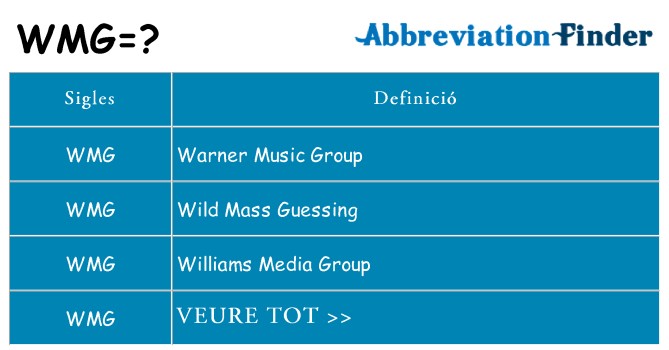 Què representen wmg