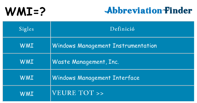 Què representen wmi