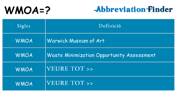 Què representen wmoa