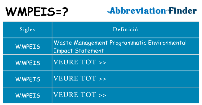 Què representen wmpeis