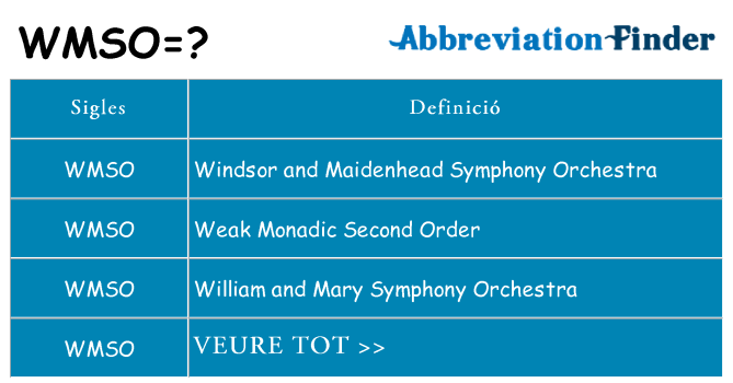 Què representen wmso