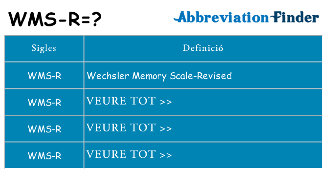 Què representen wms-r