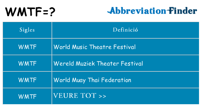 Què representen wmtf