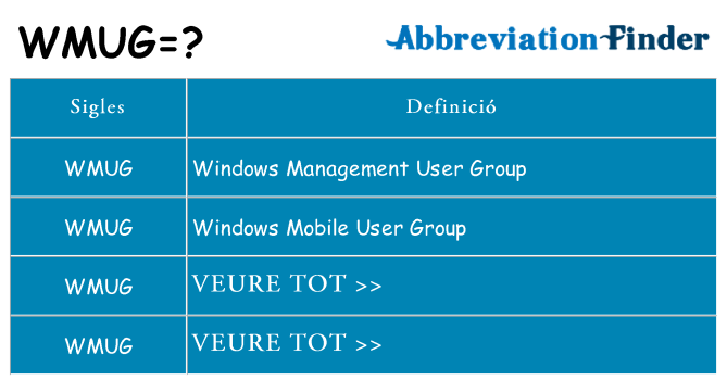 Què representen wmug