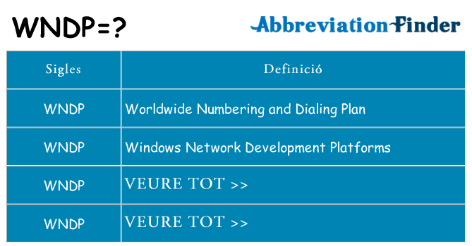 Què representen wndp