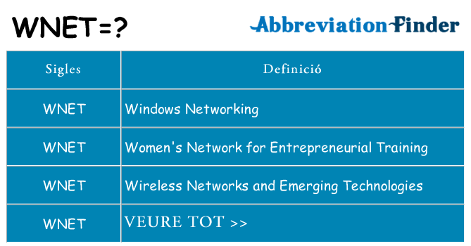 Què representen wnet