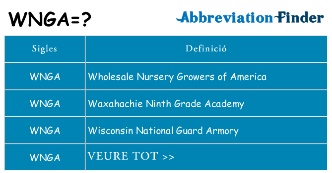 Què representen wnga