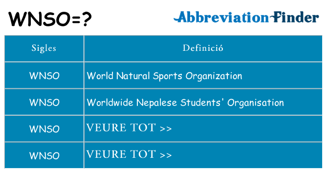 Què representen wnso