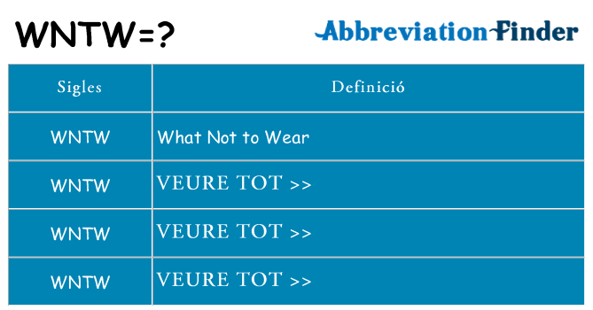 Què representen wntw
