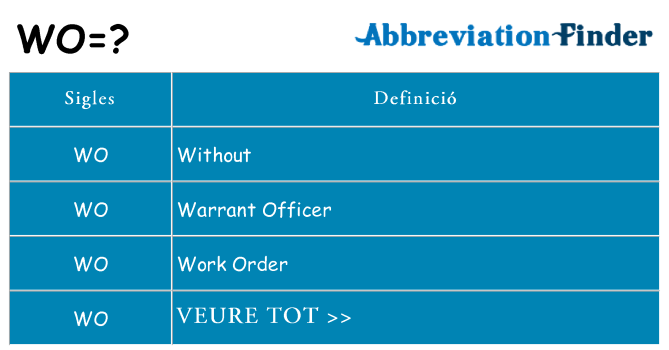 Què representen wo