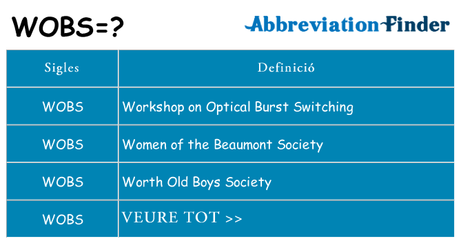 Què representen wobs