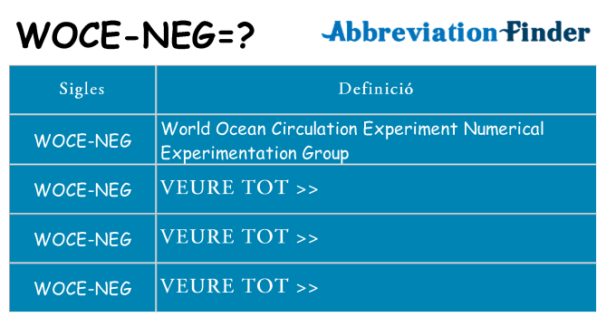 Què representen woce-neg