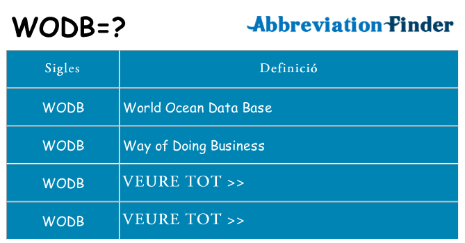 Què representen wodb