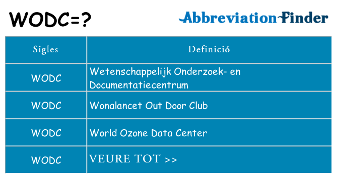 Què representen wodc