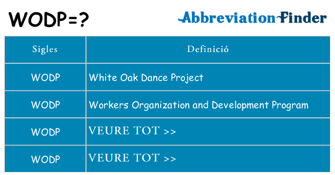 Què representen wodp