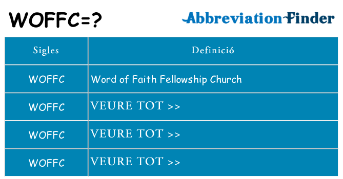 Què representen woffc