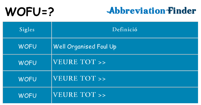 Què representen wofu
