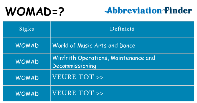 Què representen womad