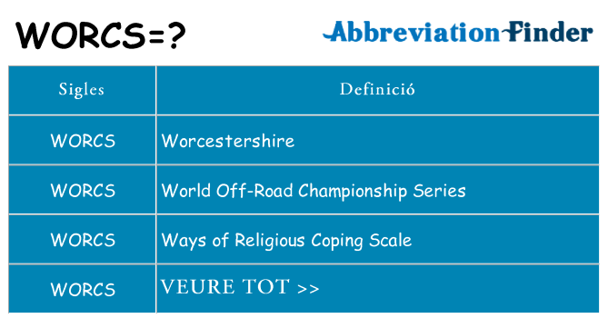Què representen worcs