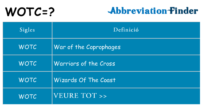 Què representen wotc