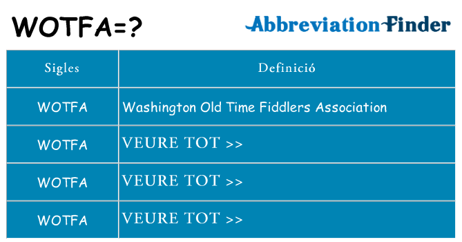Què representen wotfa