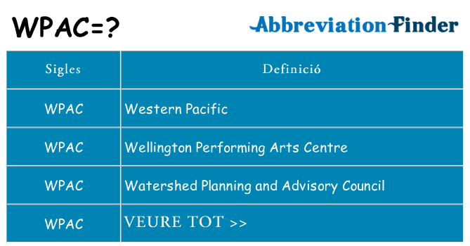 Què representen wpac