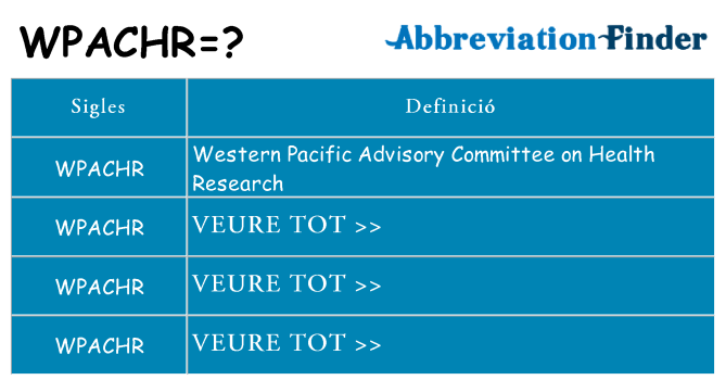 Què representen wpachr