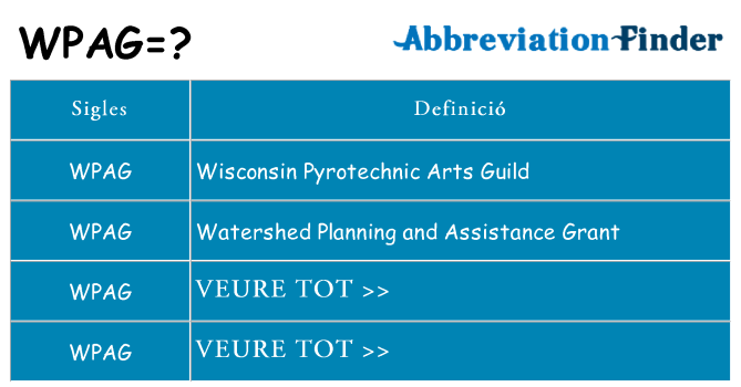 Què representen wpag