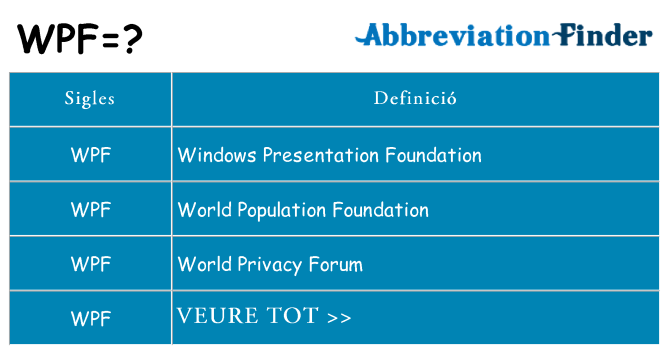 Què representen wpf