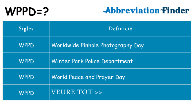 Què representen wppd