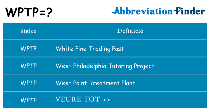Què representen wptp