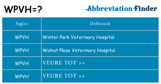 Què representen wpvh