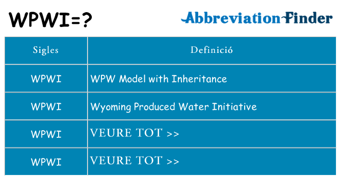 Què representen wpwi