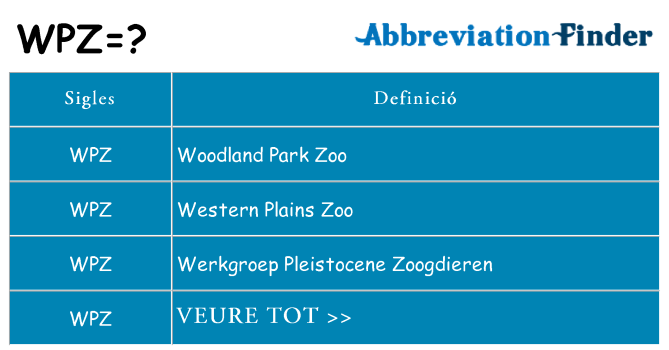 Què representen wpz