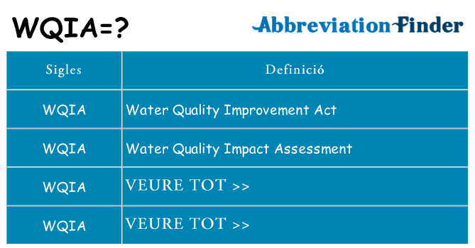 Què representen wqia