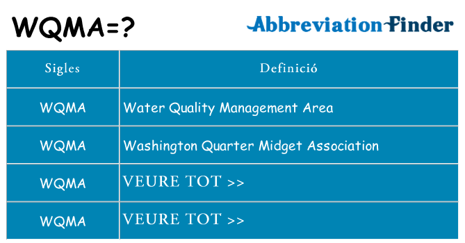 Què representen wqma