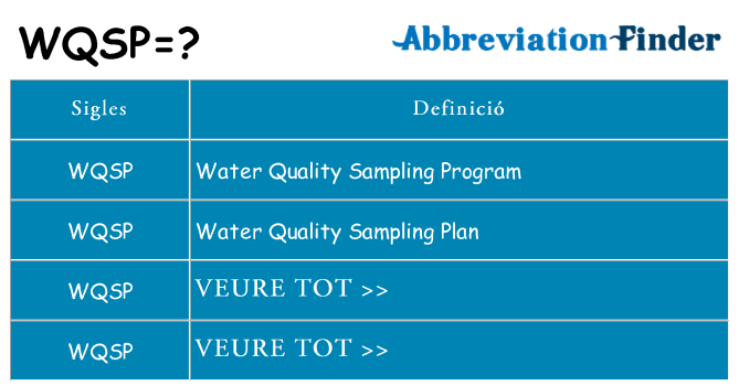 Què representen wqsp
