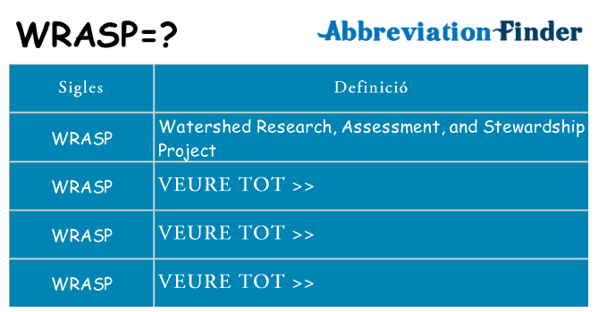 Què representen wrasp