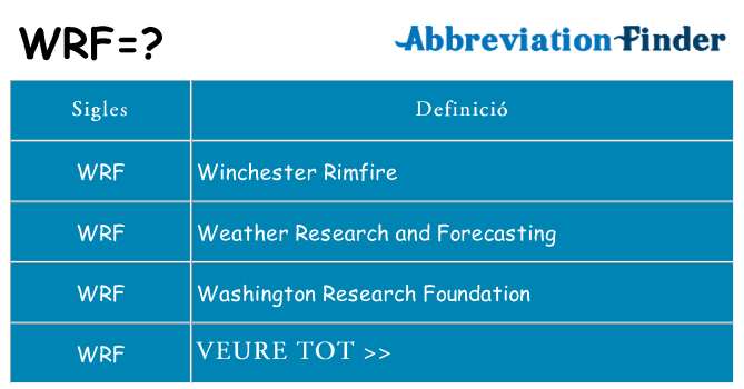 Què representen wrf