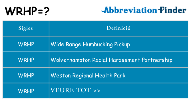 Què representen wrhp