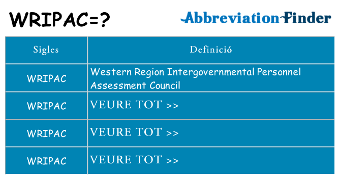 Què representen wripac