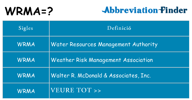 Què representen wrma