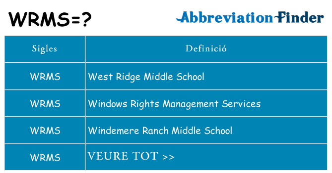 Què representen wrms