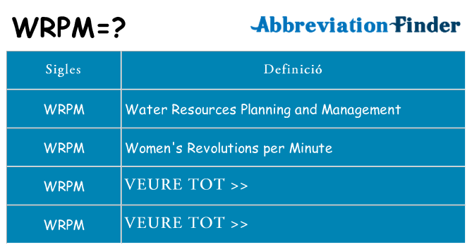 Què representen wrpm