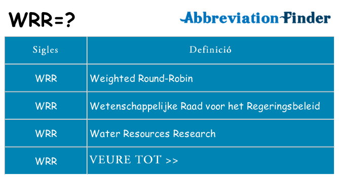 Què representen wrr