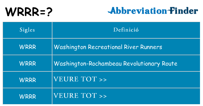 Què representen wrrr