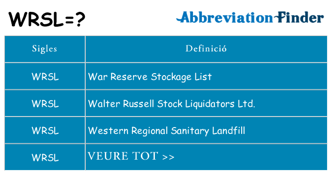 Què representen wrsl