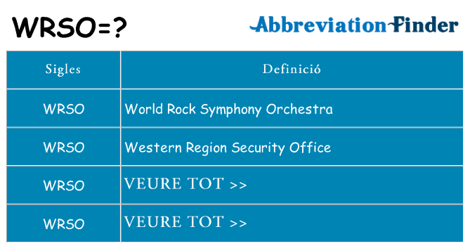 Què representen wrso