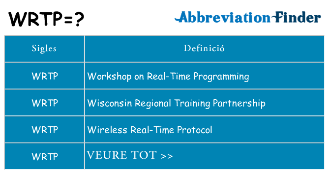 Què representen wrtp